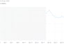 be your expert paid ads manager to boost your sales and ROI